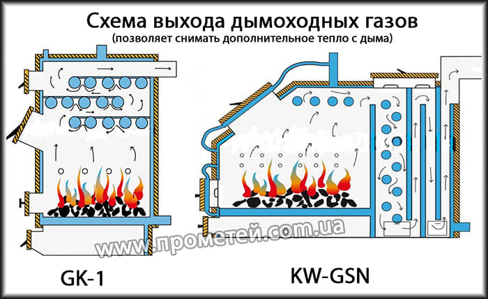 Инструкция Эксплуатации Котлы Твердотопливные Gk-1 17 Квт Инструкция Эксплуатации Котлы Твердотопливные Gk-1 17 Квт
