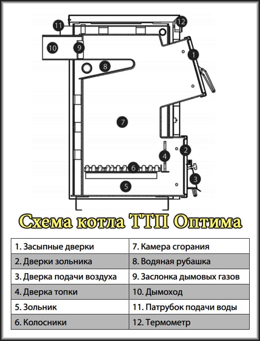 Схема котла ТТП Оптима