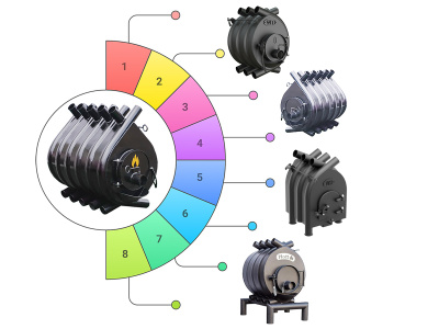 Що таке Булер'ян? Конструкція і принцип роботи