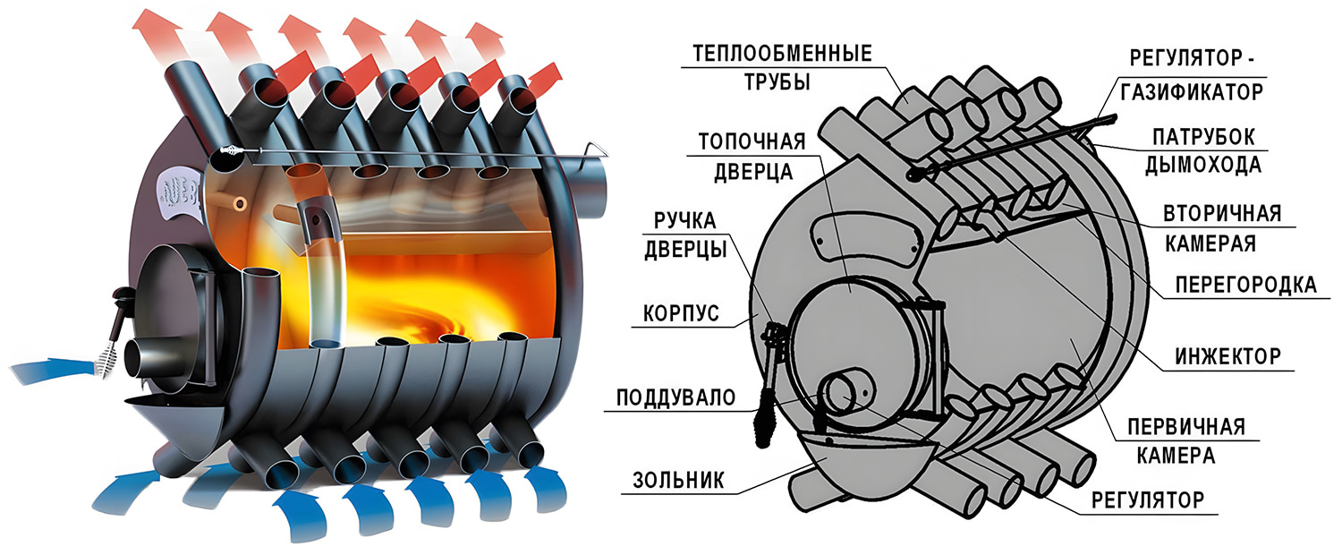 Булерьян: конструкция (схема)