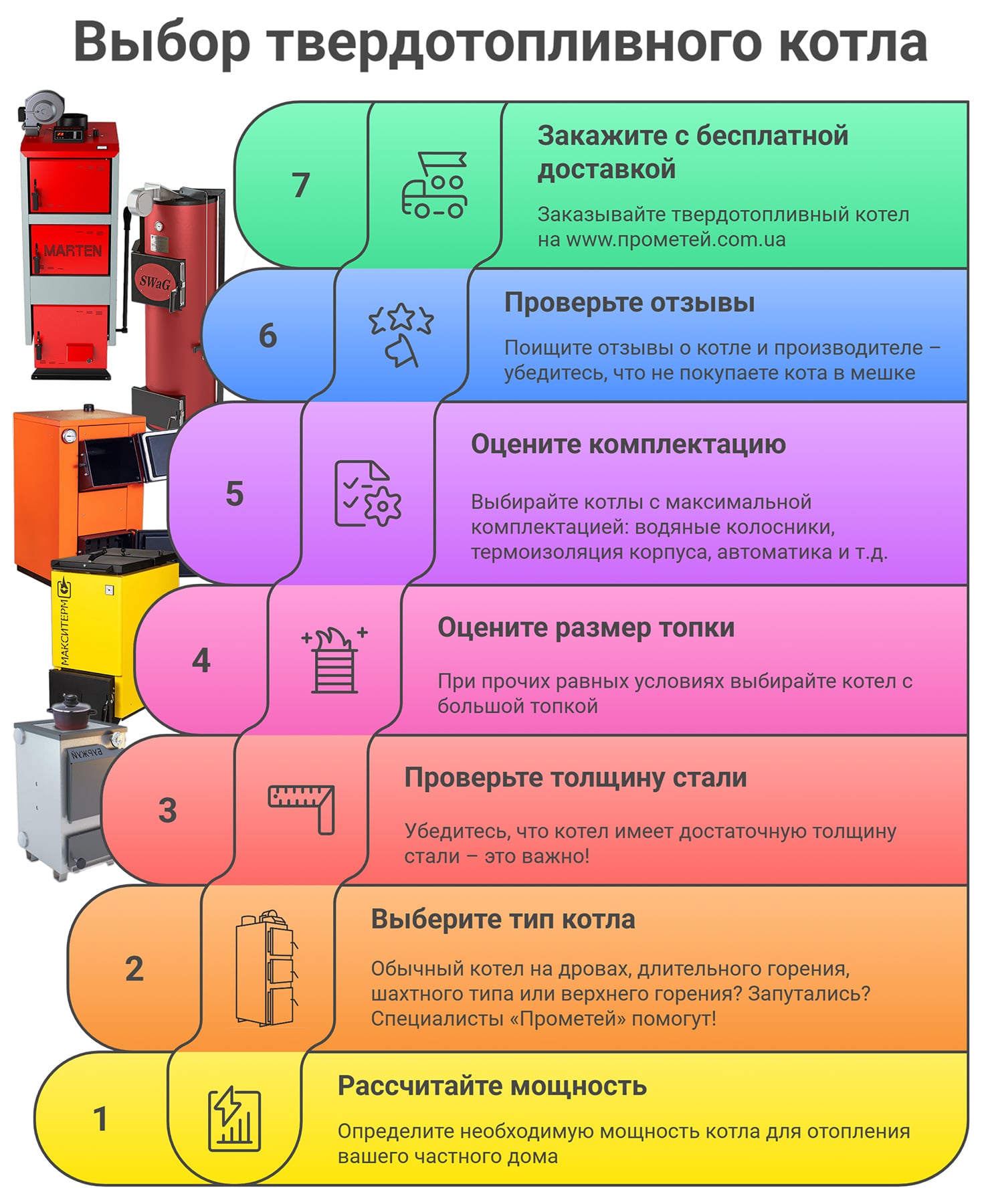 Инфографика о том, как выбрать твердотопливный котел