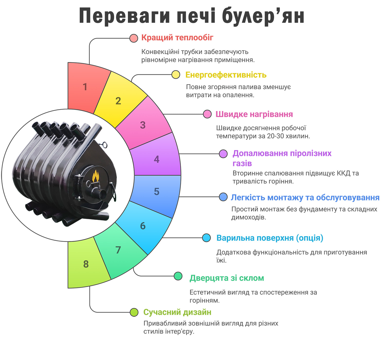 Переваги Булер'яну: інфорграфіка