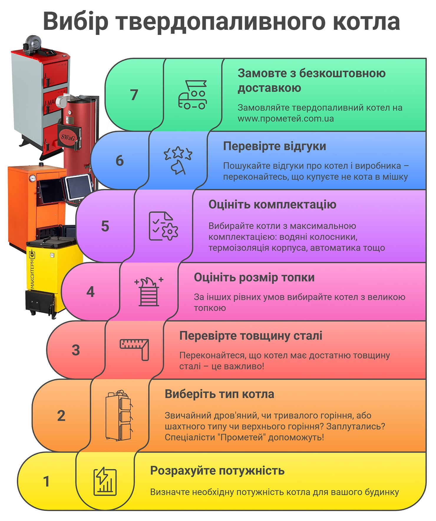 Інфографіка про те, як вибрати твердопаливний котел