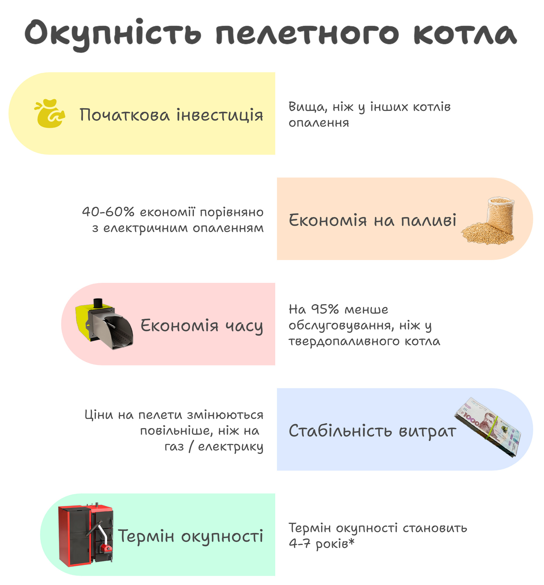 5 тезисів про вигідність пелетного котла