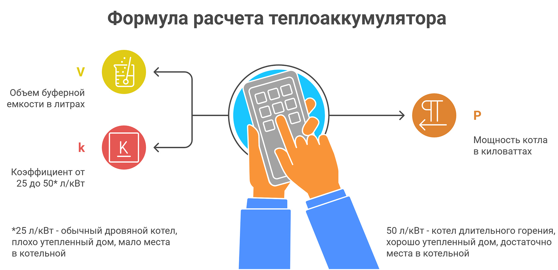 Расчет объема теплоаккумулятора