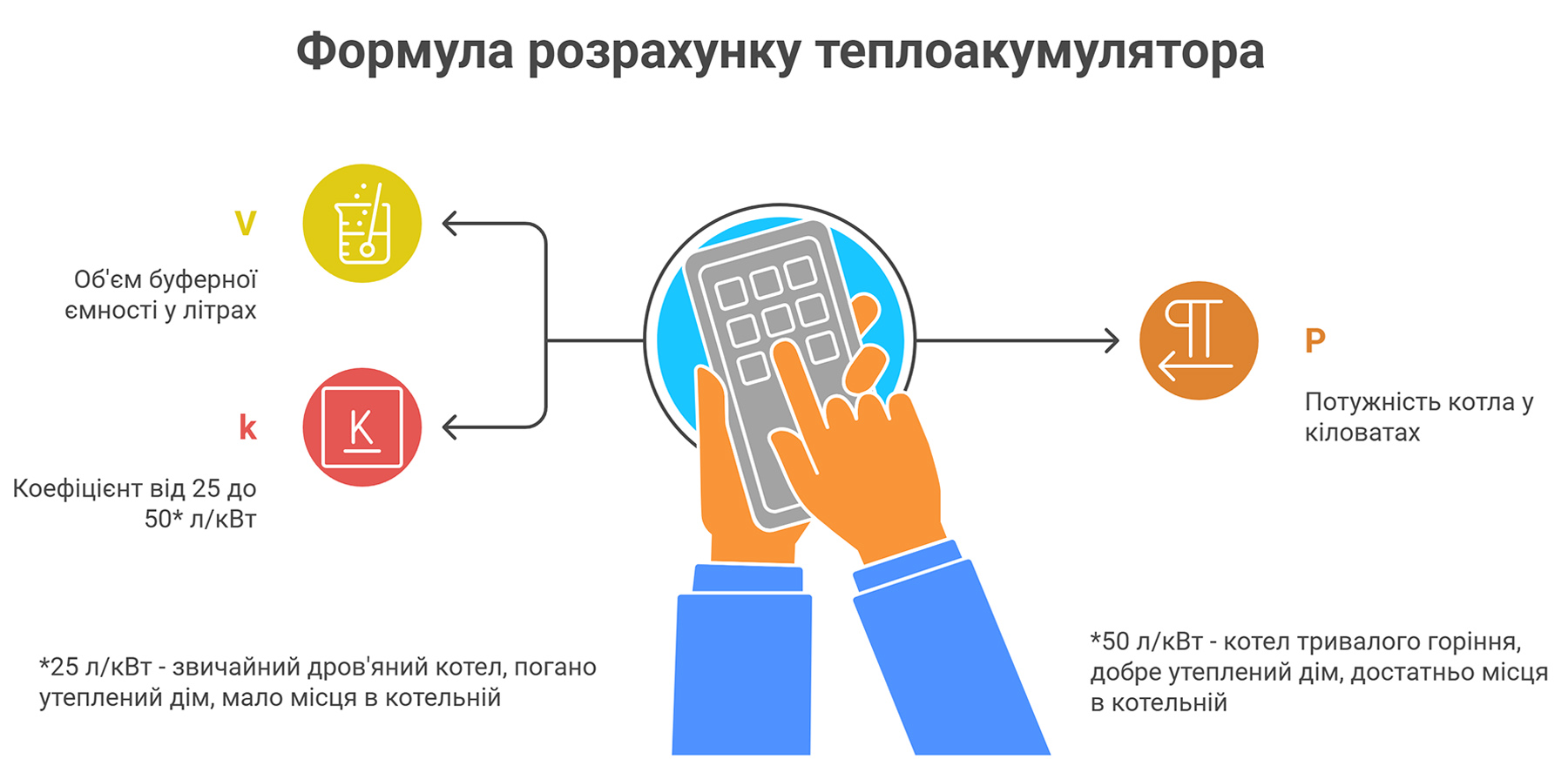 Розрахунок об'єму теплоакумулятора