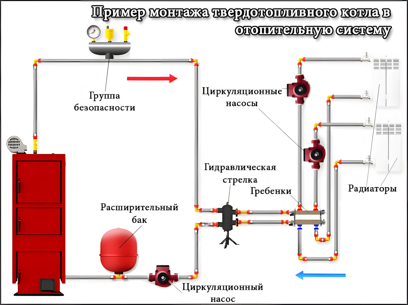 Схема установки котла на твердом топливе Схема установки котла на твердом топливе