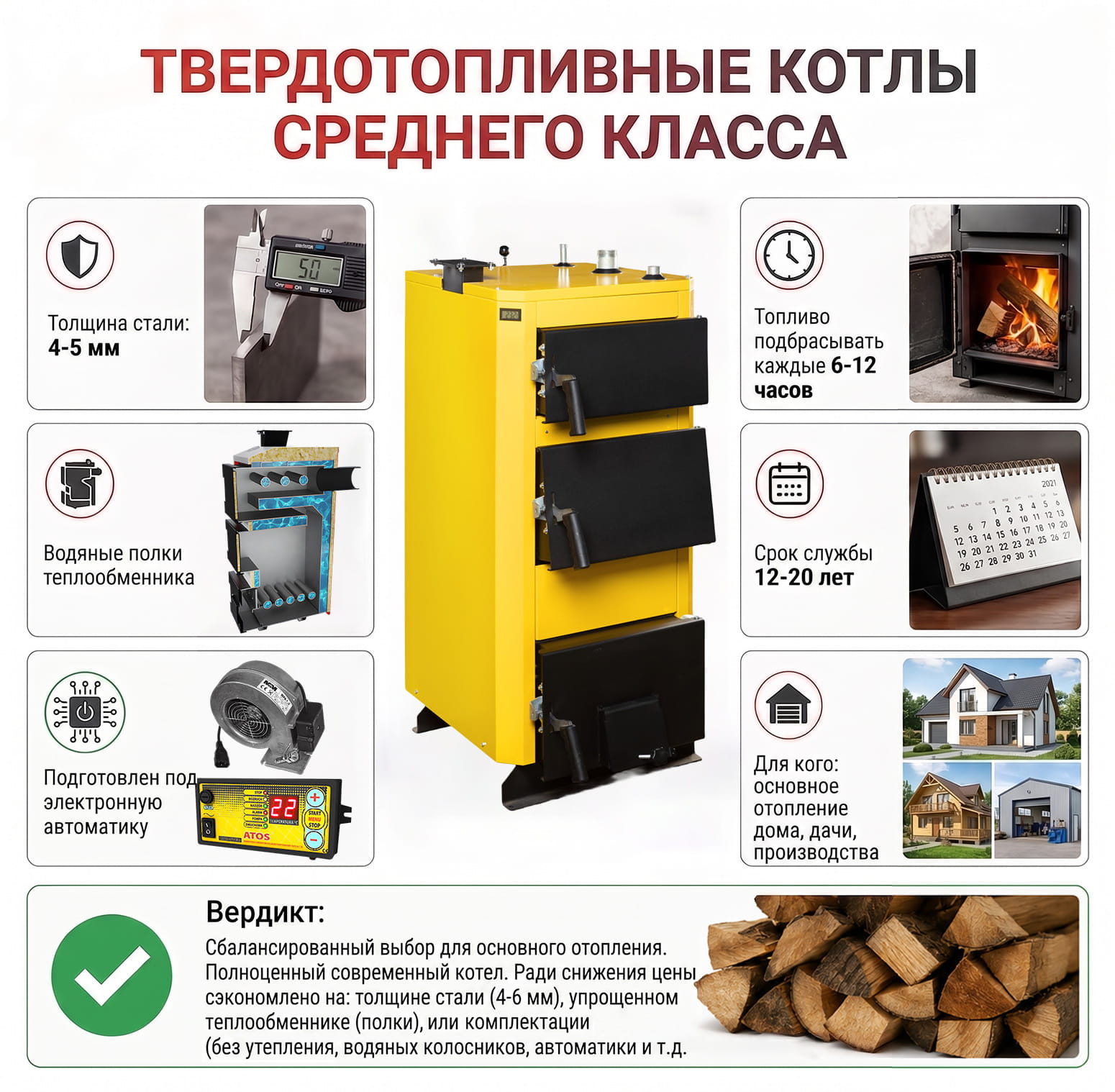Инфографика: лучшие твердотопливные котлы среднего класса