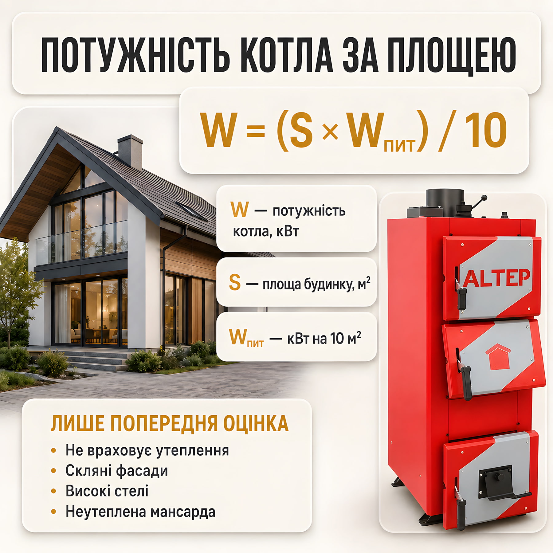 Інфографіка: Розрахунок потужності твердопаливного котла за площею будинку.