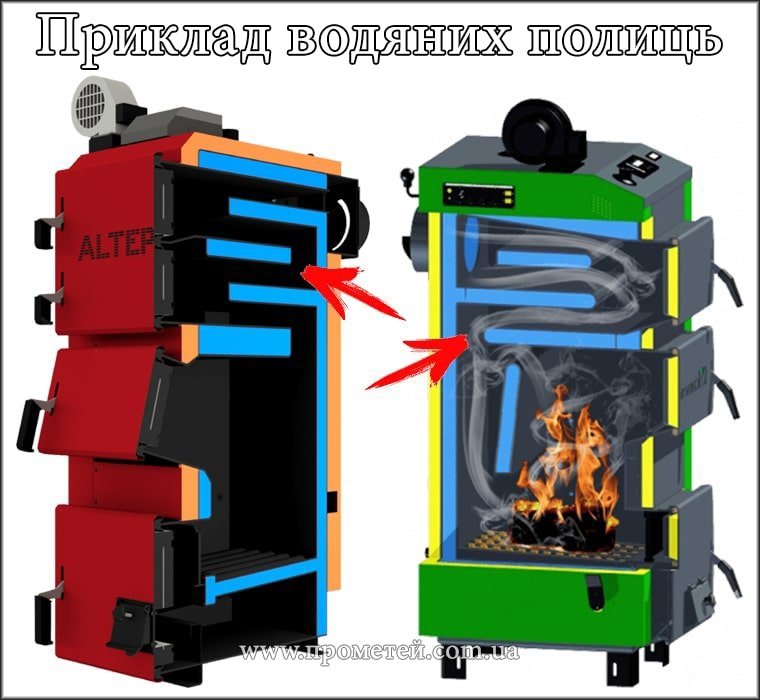 Приклад водяних полиць в будові твердопаливного котла