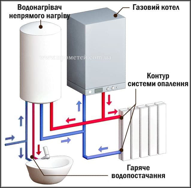 Підключення газового котла у парі з водонагрівачем Підключення газового котла у парі з водонагрівачем