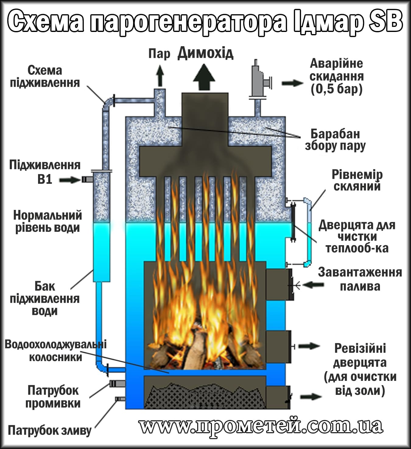Схема твердопаливного парогенератора