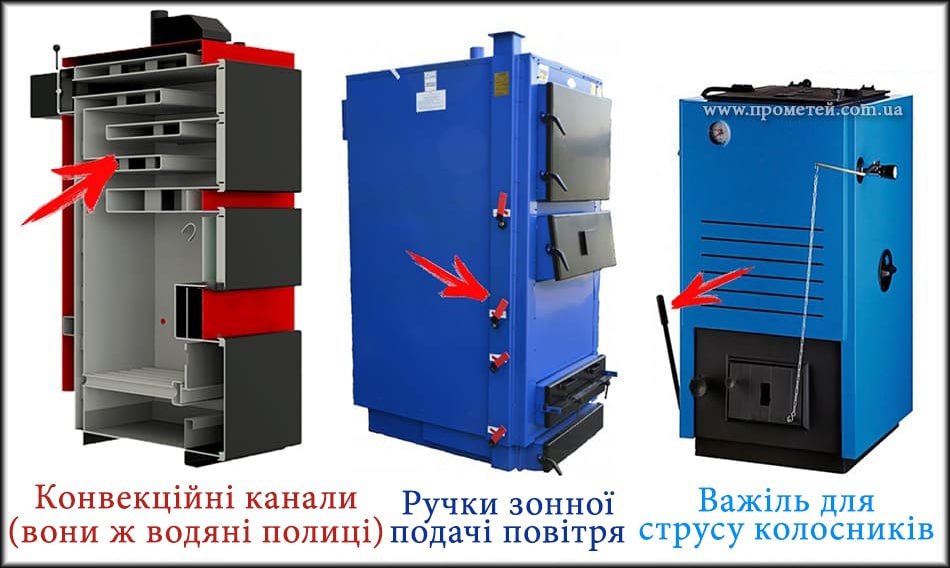 Приклад будови твердопаливного котла Будова твердопаливного котла (3 види)
