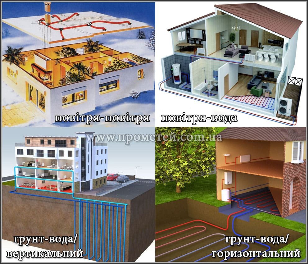 Типи теплових насосів для опалення: які бувають