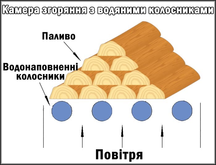 Топка з водяними колосниками Камера згоряння котла з водяними колосниками