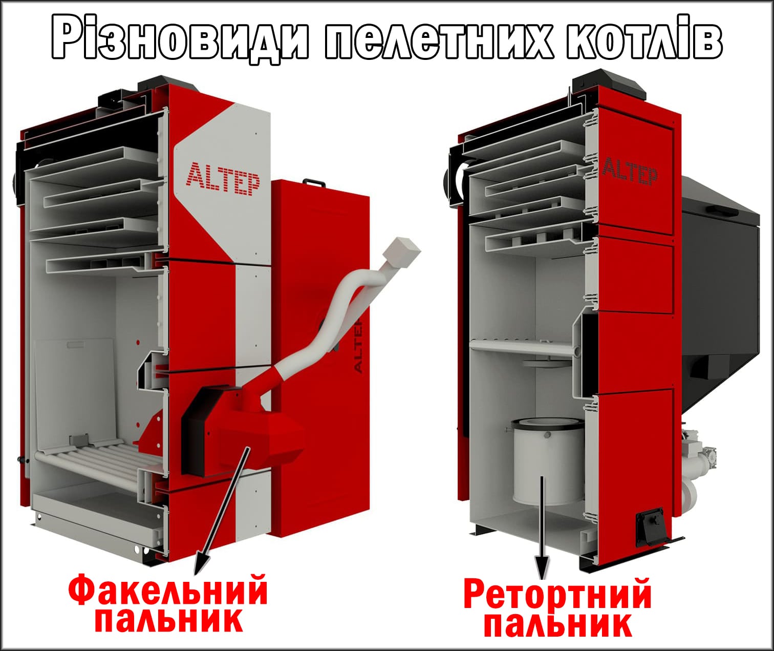 Пелетні котли з різними пальниками: факельні та ретортні