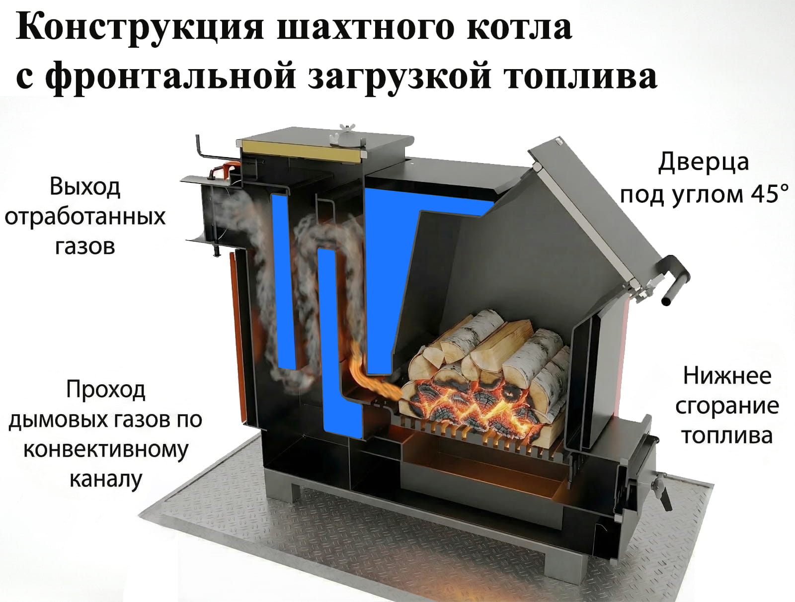 Принцип работы шахтного котла с боковой загрузкой топлива