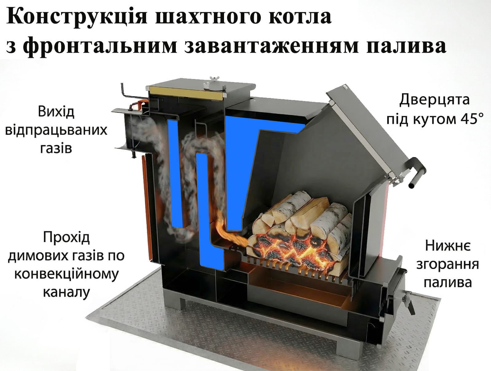 Принцип роботи шахтного котла з бічним завантаженням палива