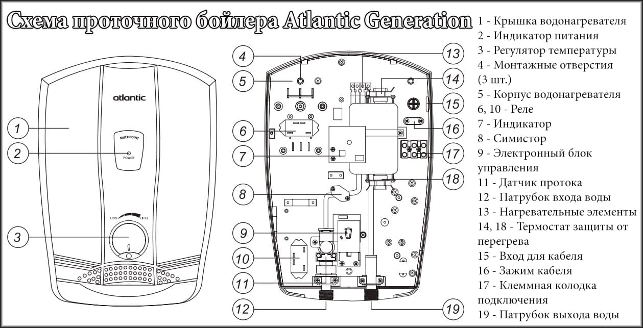 Схема проточного бойлера Atlantic Generation Схема проточного бойлера Atlantic Generation