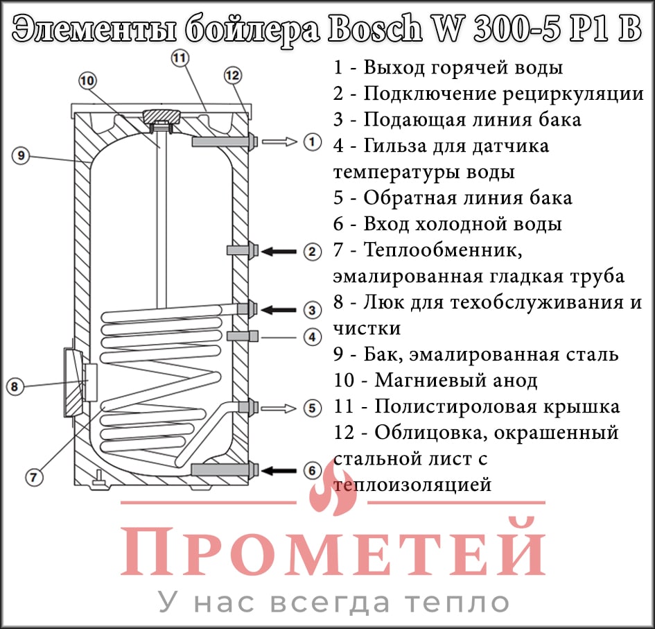 Схема бойлера Bosch W 300-5 P1 B Схема бойлера Bosch W 300-5 P1 B