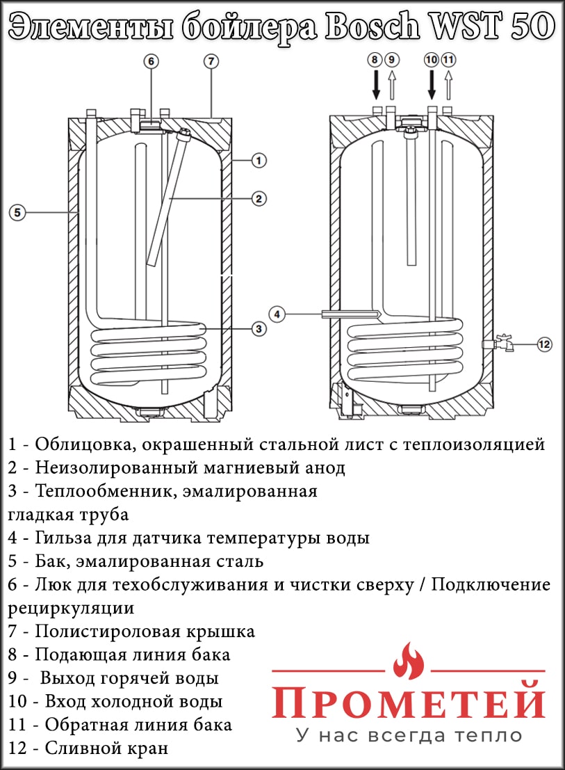 Схема бойлера Bosch WST 5O Схема бойлера Bosch WST 5O