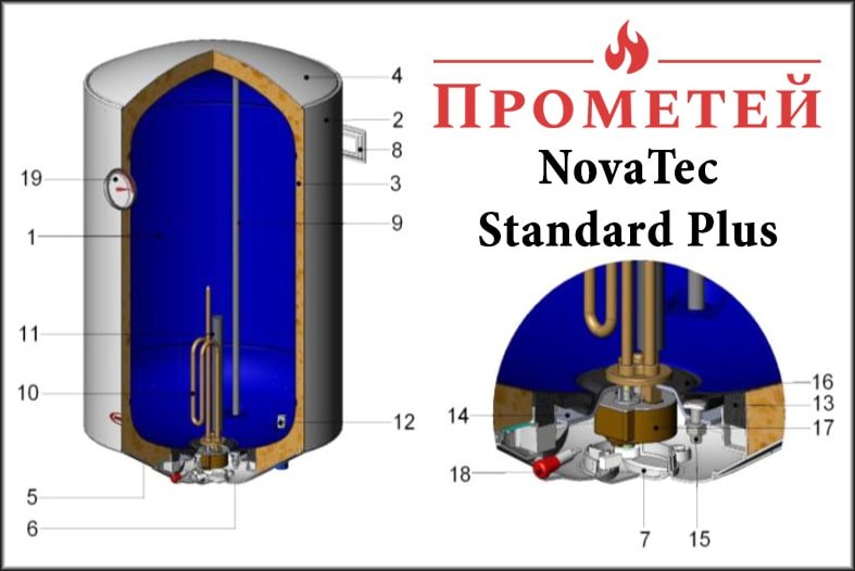 Схема водонагрівача Новатек Стандарт Плюс Схема водонагрівача NovaTec Standart Plus