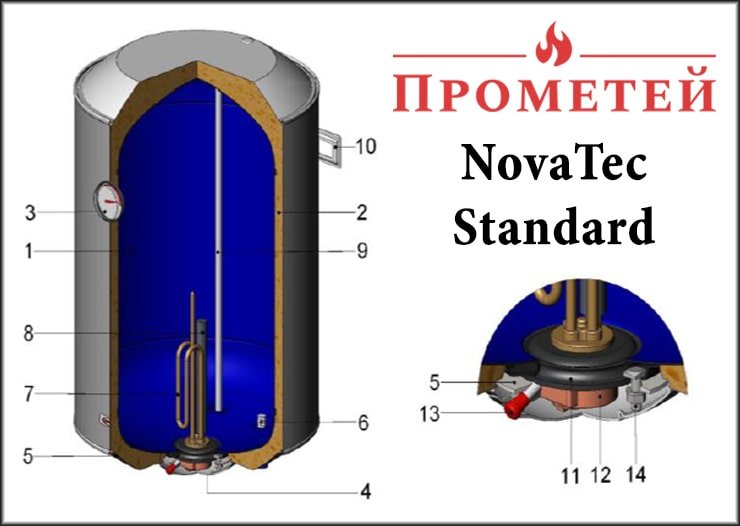 Схема водонагрівача Новатек Стандарт Схема бойлеру NovaTec Standart