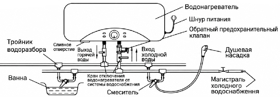 Схема подключения к сети водоснабжения горизонтального водонагревателя Willer серии Edge+
