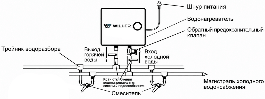 Схема подключения к сети водоснабжения водонагревателя Willer PA10R / 15R Optima Mini