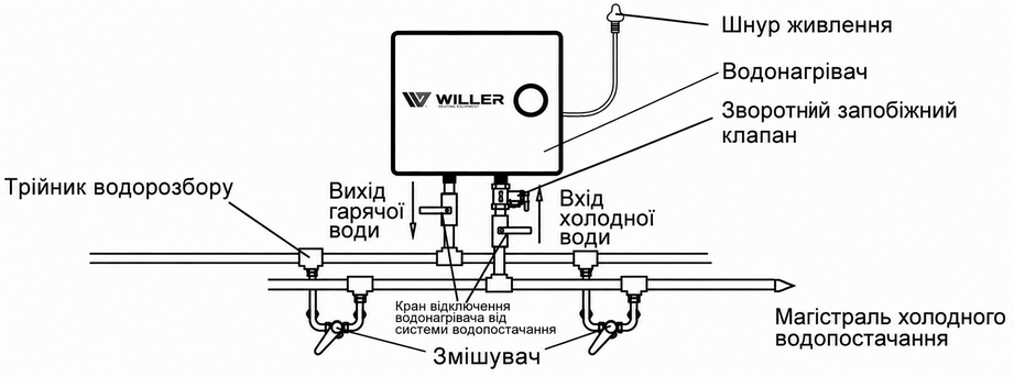 Схема підключення до мережі водопостачання водонагрівача Willer PA10R / 15R Optima Mini