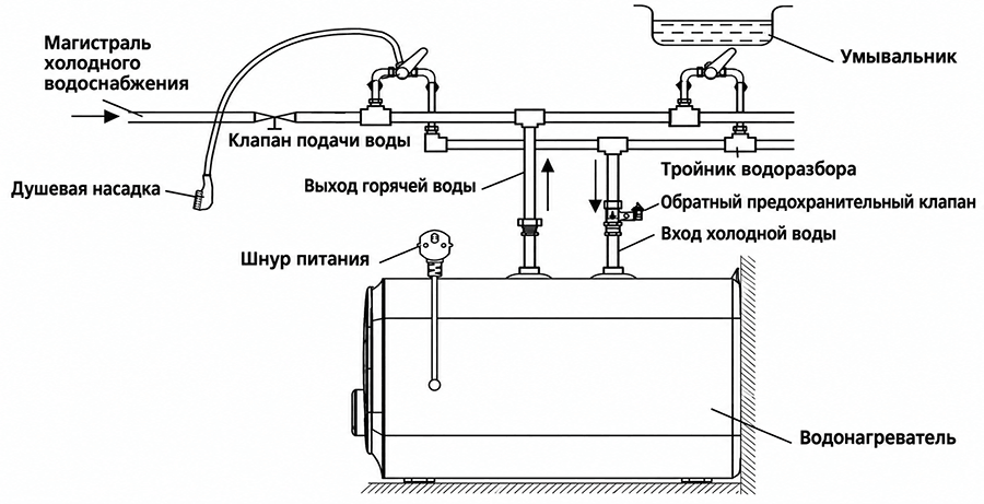 Схема подключения к сети водоснабжения водонагревателей Willer серии Cubus