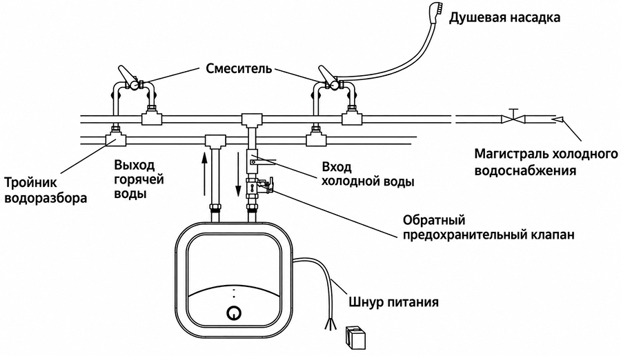 Схема подключения к сети водоснабжения водонагревателей Willer серии Elf