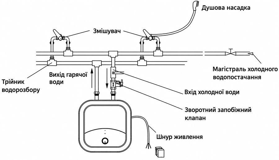 Схема підключення до мережі водопостачання водонагрівачів Willer серії Elf