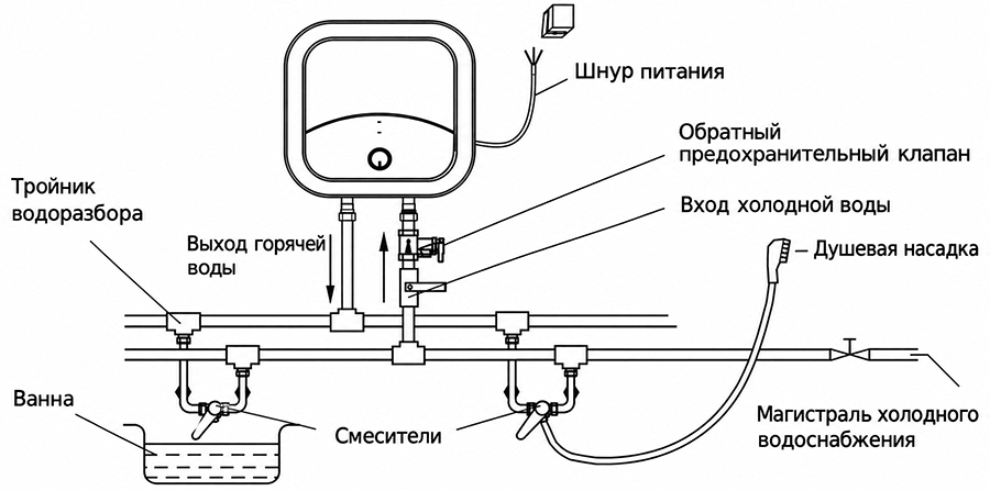Схема подключения к сети водоснабжения водонагревателей Willer серии Elf
