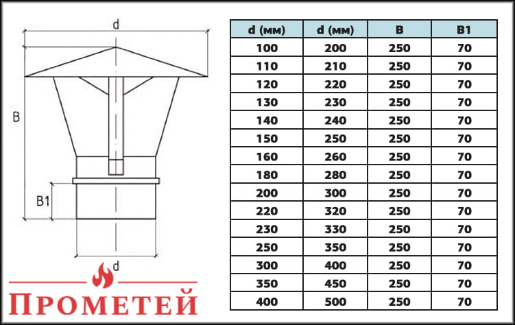 Розміри грибка одностінного
