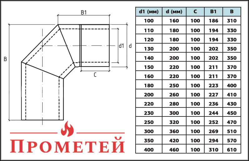Размеры утепленного колена 90°