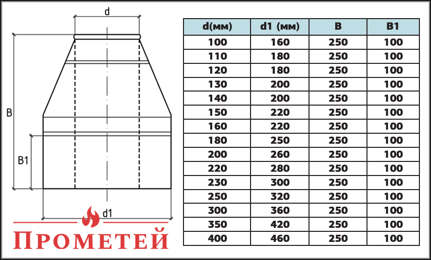 Размеры конуса термо