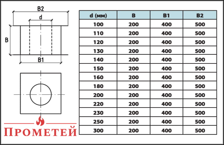 Розміри проходу квадратного через перекриття