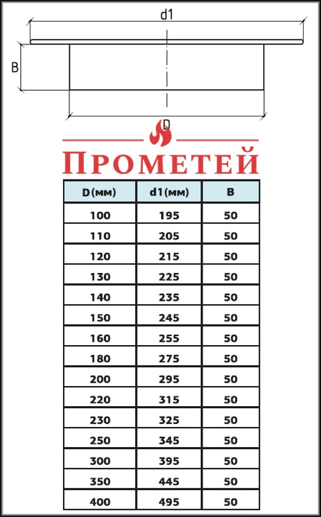 Димохідна розета: габаритні розміри Розміри розети димохідної