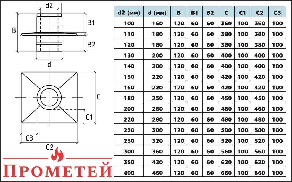 Габарити розвантажувальної платформи для димоходу