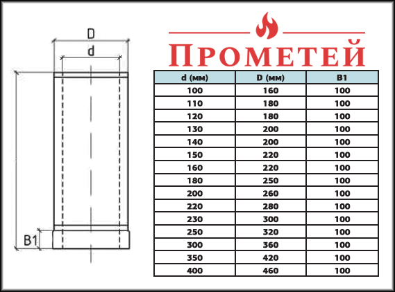Размеры утепленной дымоходной трубы