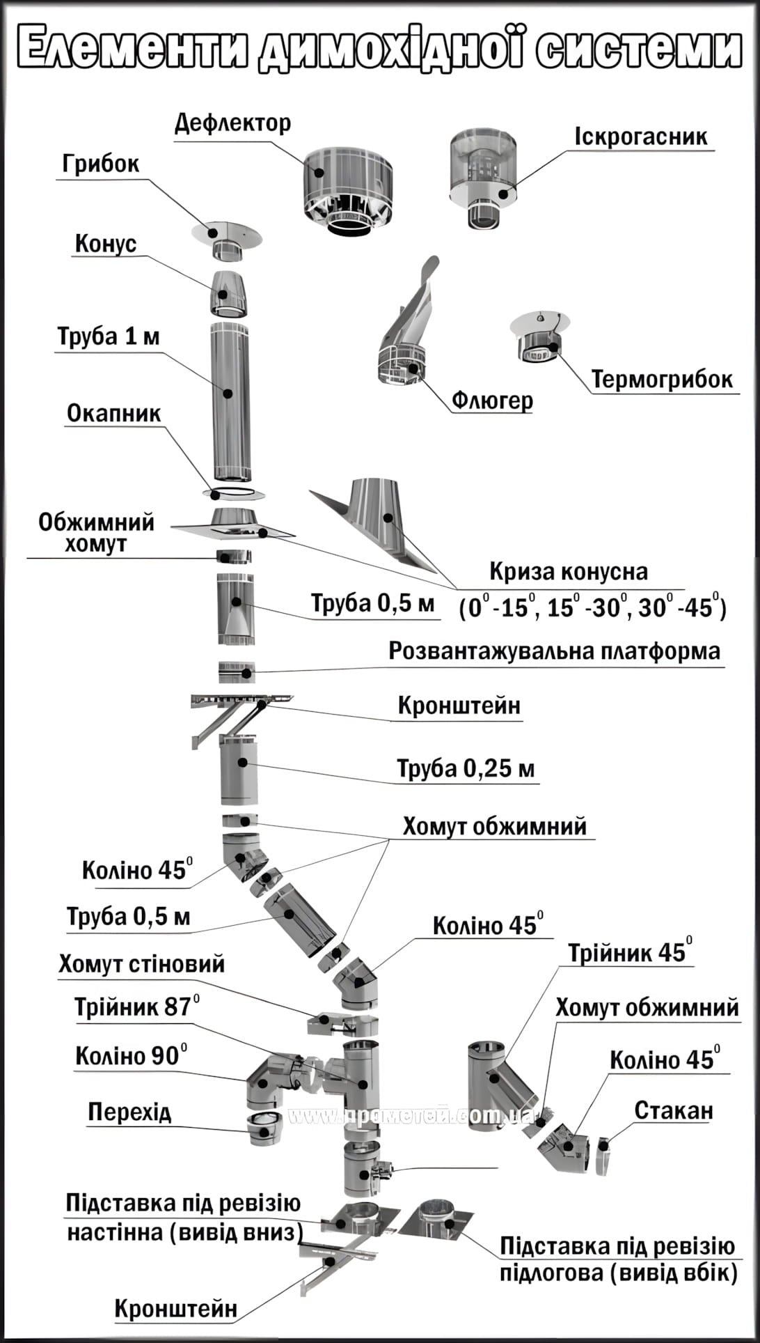 Елементи та конструкція модульного димоходу.