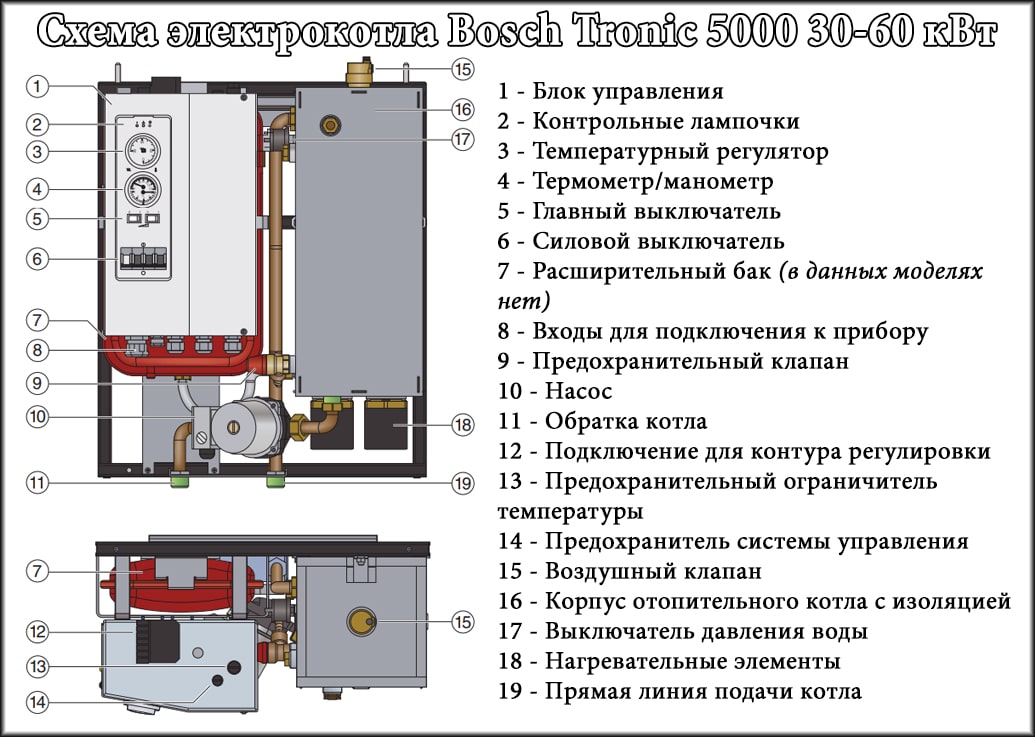 Разрез электрокотла Бош Троник 5000 Разрез электрокотла Бош Троник 5000