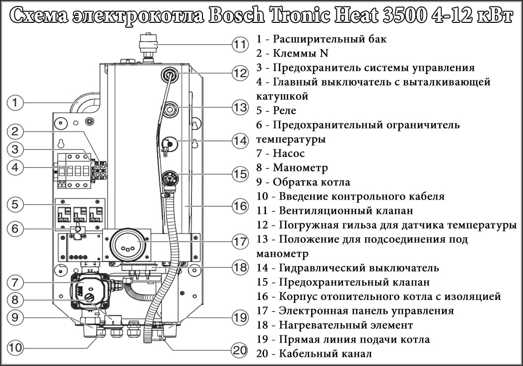 Розріз електрокотла Бош Троник Хіт 3500 4-12 кВт Розріз електрокотла Бош Троник Хіт 3500 4-12 кВт