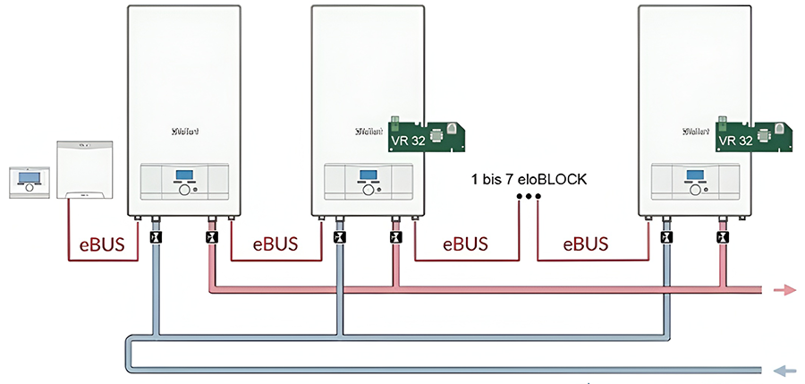 Каскадное подключение через шину eBUS электрических котлов Vaillant eloBLOCK VE6-28/14 ЕU II