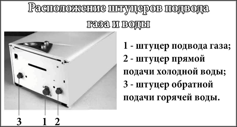 Підведення води та газу в колонці Demrad Compact F Підведення води та газу в колонці Demrad Compact F