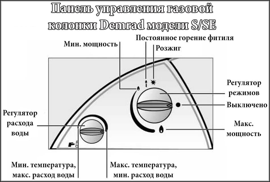 Панель керування колонки Demrad Compact S