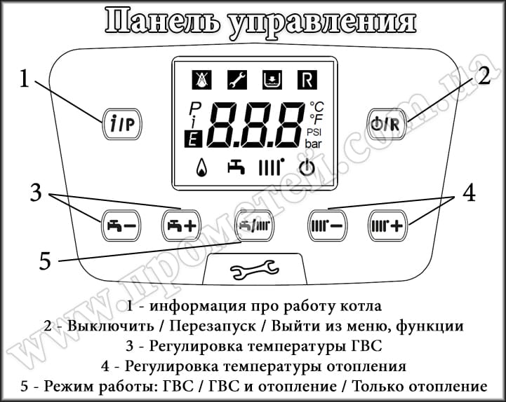 Панель керування котла Baxi Duo-Tec Compact Е