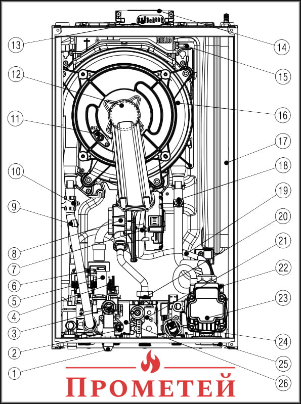 Строение конденсационного газового котла Beretta Ciao X 25C