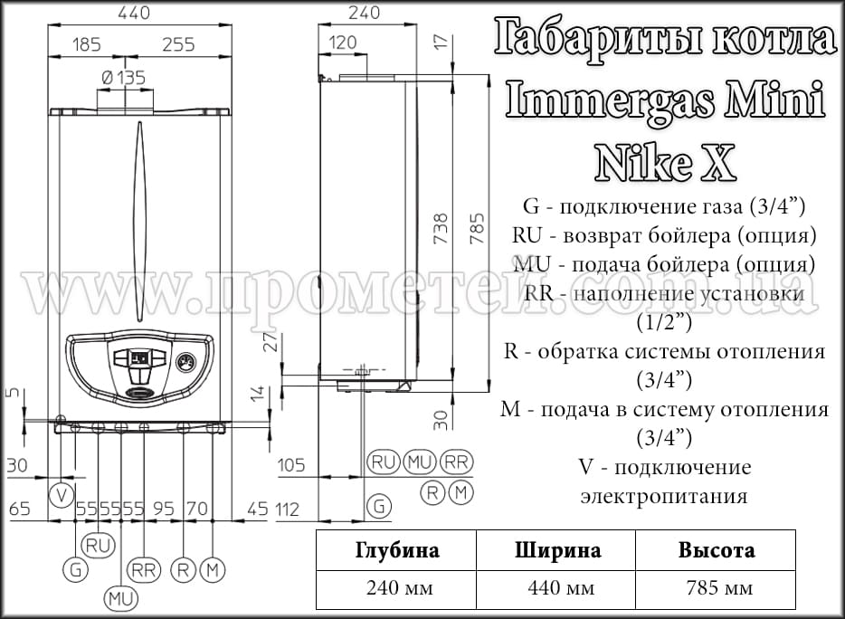 Габаритні розміри газового котла Immergas Mini Nike X Габаритні розміри газового котла Immergas Mini Nike X